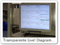 Transparente Live! Diagramm FensterDie Zuordnung zu den Brutschränken wird durch die individuelle Desktop-Grafik sofort sichtbar.
